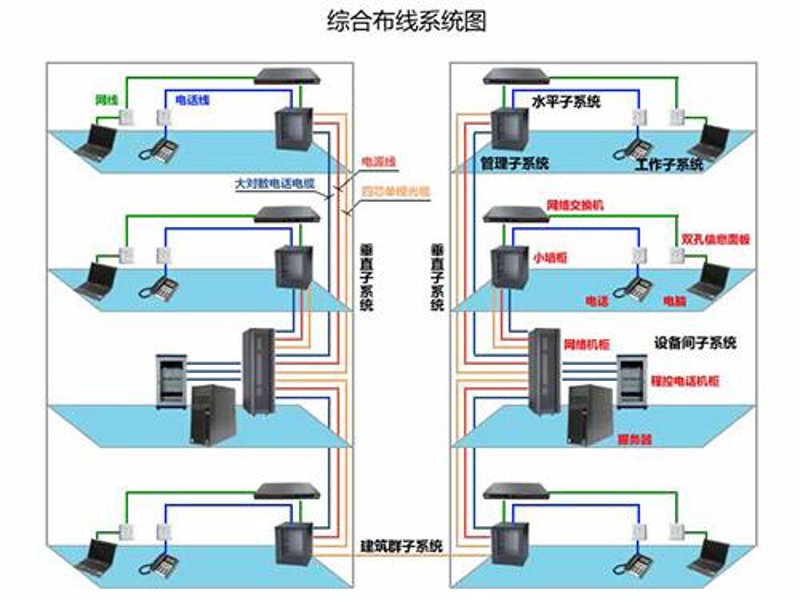 综合布线在现代企业中的重要性